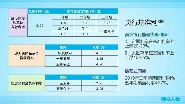 央行基准利率最新动态及其深远影响